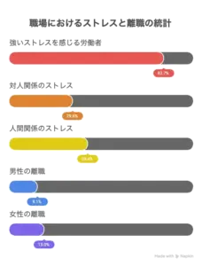 職場の人間関係を説明する図解
